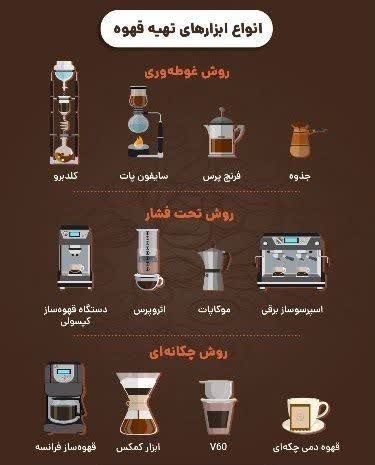 روش‌های دم‌آوری