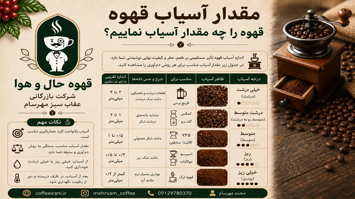 مقدار آسیاب قهوه چقدر است و قهوه را چه مقدار آسیاب نماییم؟
