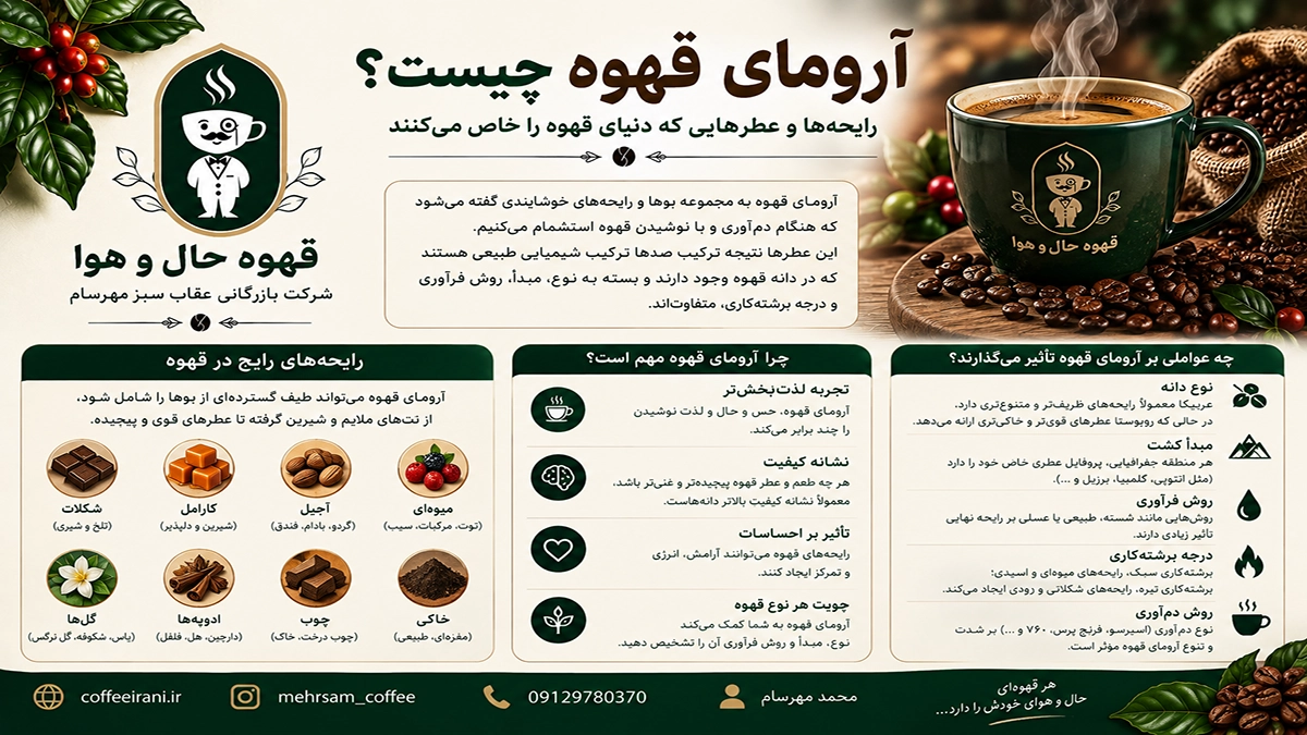 آرومای قهوه چیست؟ رمز رایحه‌های پنهان در قهوه و روش درک آن