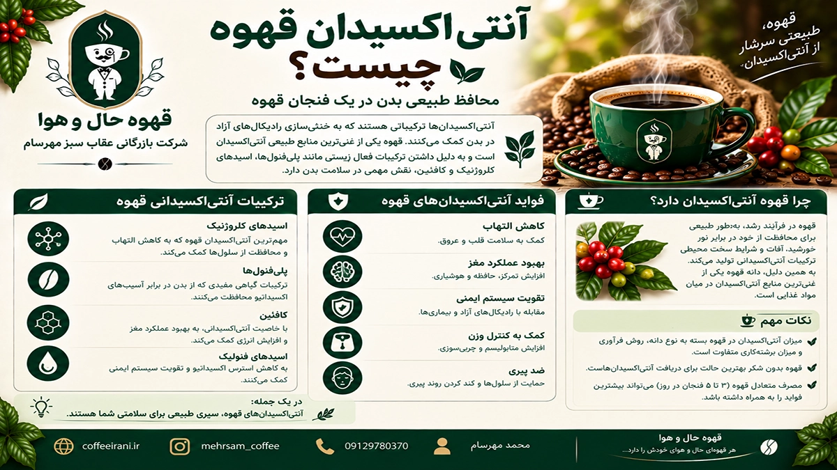 آنتی‌اکسیدان قهوه چیست؟22نقش آنتی‌اکسیدان‌ها در سلامت و عملکرد بدن