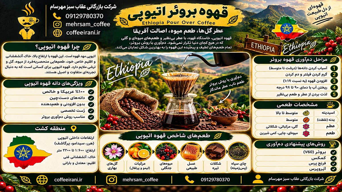 قهوه بروئر اتیوپی