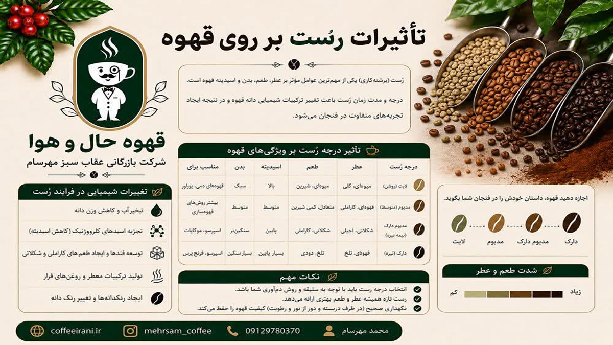 آموزش رست قهوه و تاثییرات رست بر روی قهوه