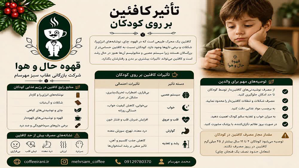 تاثیر کافئین بر روی کودکان