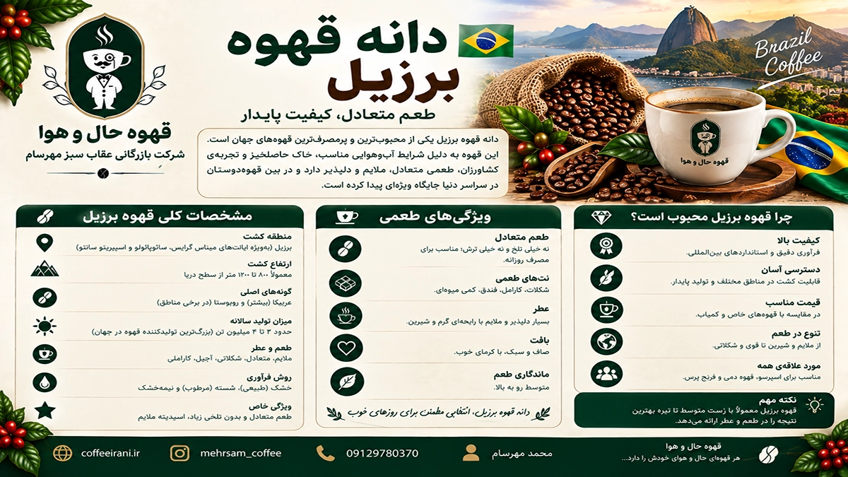 دانه قهوه برزیل ؛ گل سرسبد قهوه در دنیا