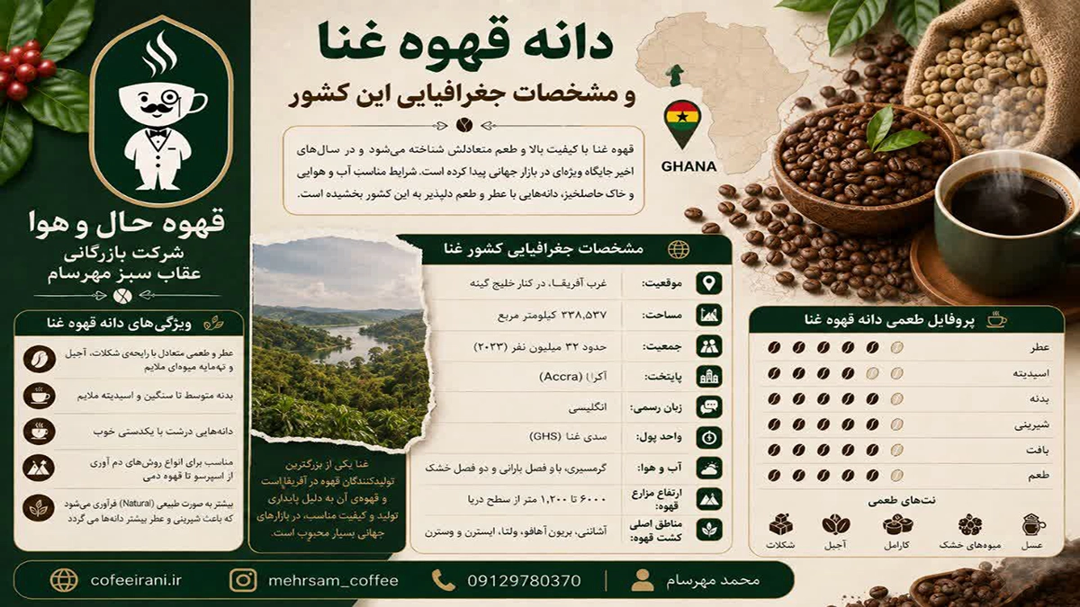 دانه قهوه غنا و مشخصات جغرافیایی این کشور