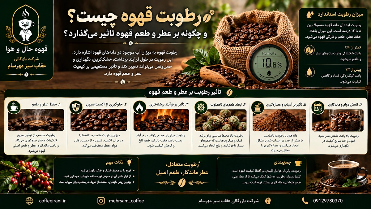 رطوبت قهوه چیست و چگونه بر طعم و عطر قهوه تأثیر می‌گذارد؟