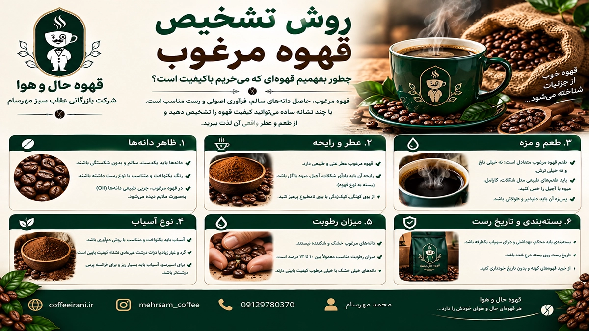 روش تشخیص قهوه مرغوب