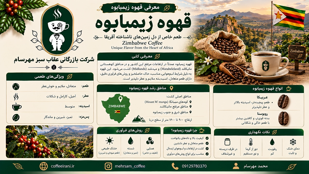 قهوه زیمبابوه و مشخصات کلی آن
