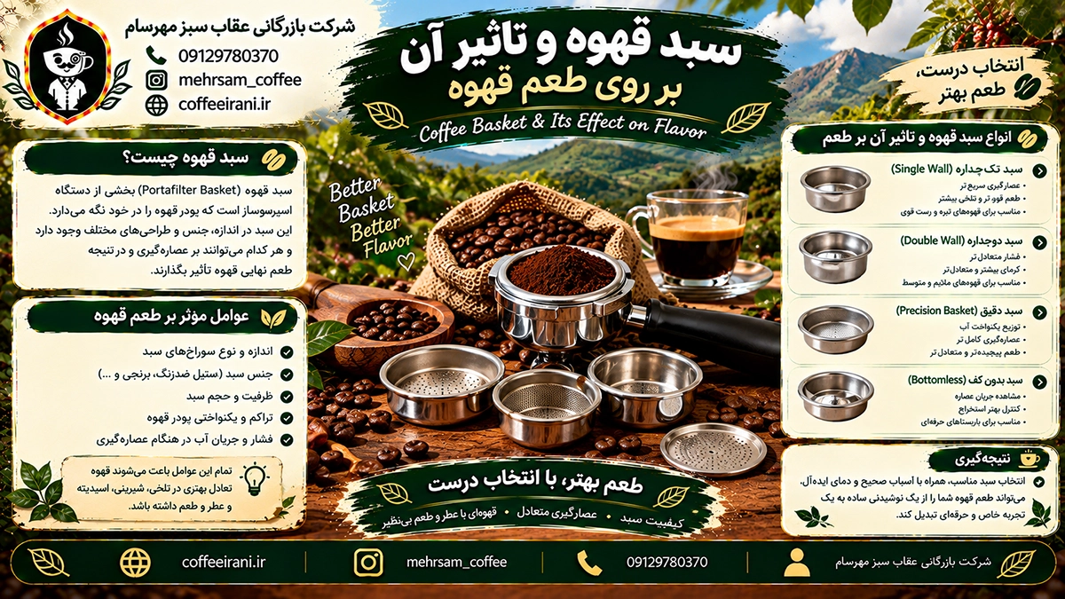 سبد قهوه و تاثیر آن بر روی طعم قهوه