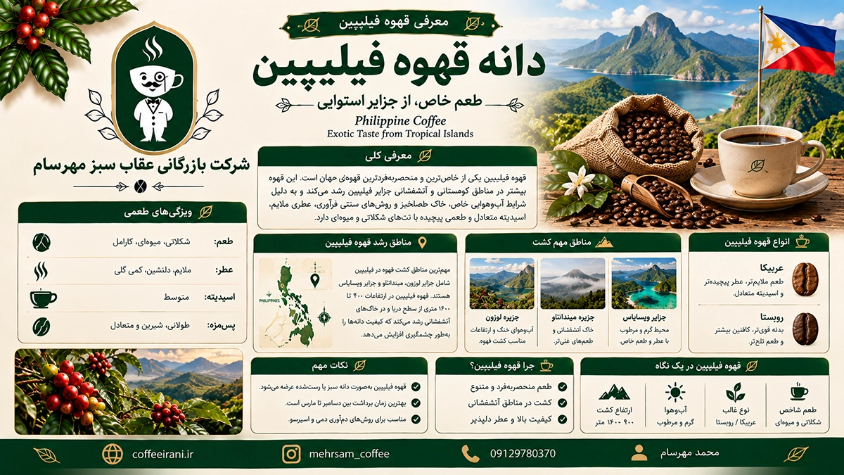 دانه قهوه فیلیپین و منطقه جغرافیایی رشد آن