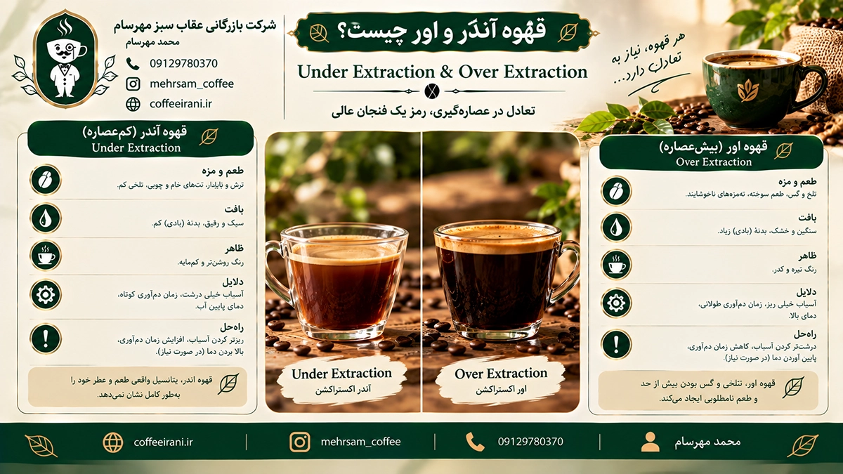 قهوه آندر و اور چیست؟راهنمای جامع استخراج متعادل قهوه