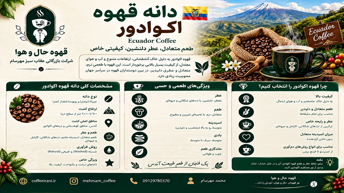 قهوه اکوادور و داشتن امتیازات بالا این کشور