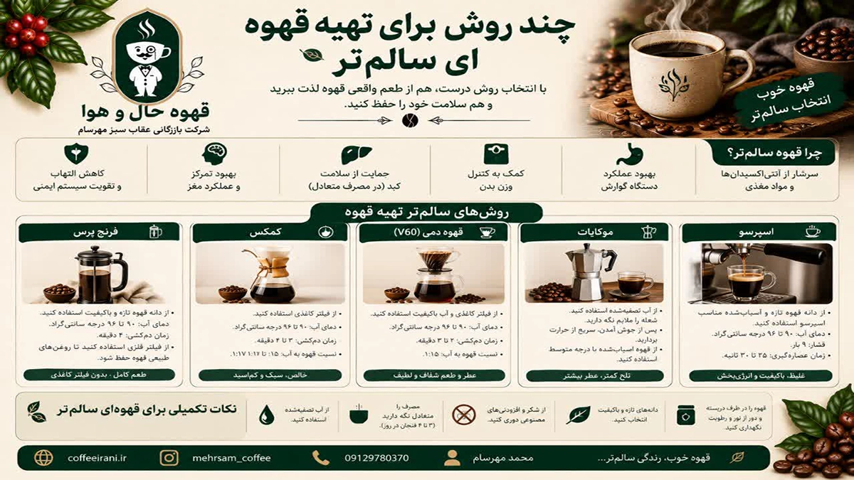 چند روش برای تهیه قهوه ای سالم تر