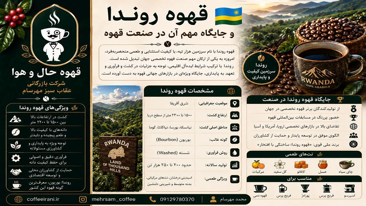 قهوه رواندا و جایگاه مهم آن در صنعت قهوه