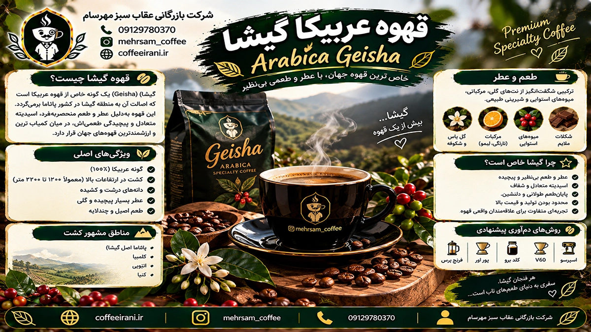 قهوه عربیکا گیشا