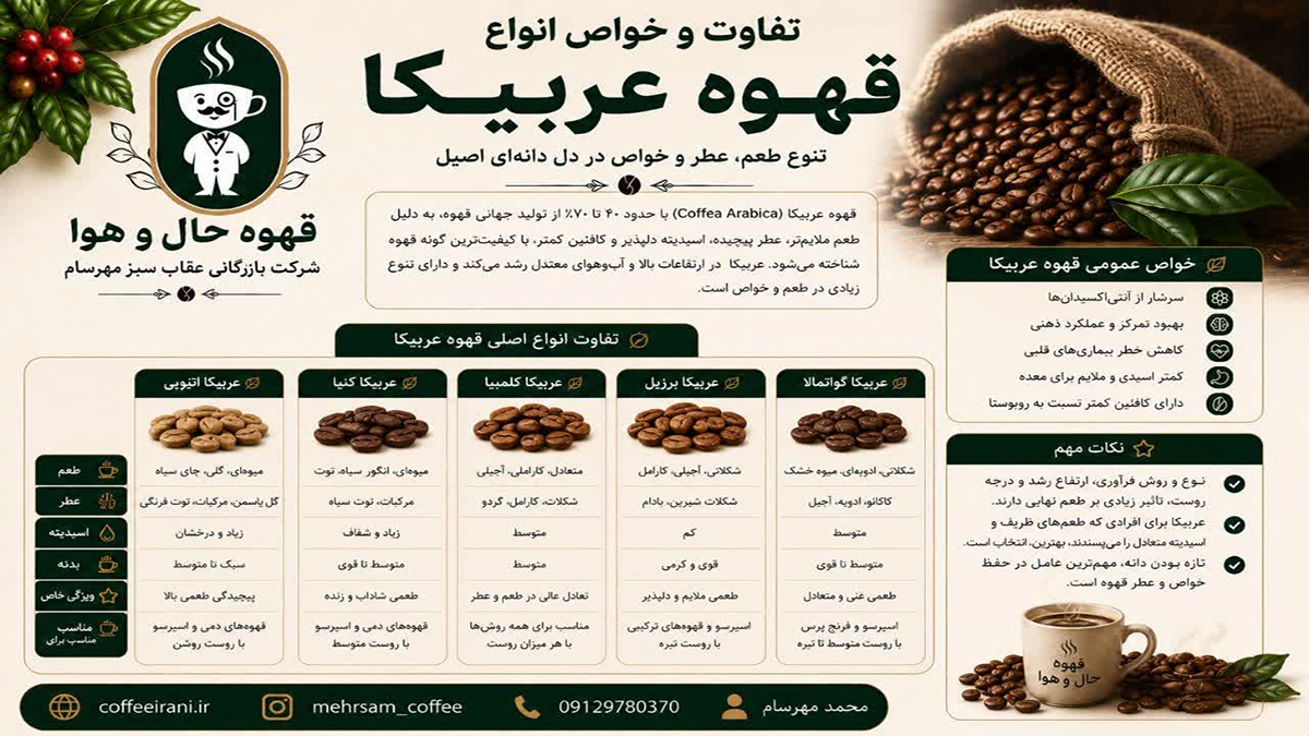 تفاوت و خواص انواع قهوه عربیکا