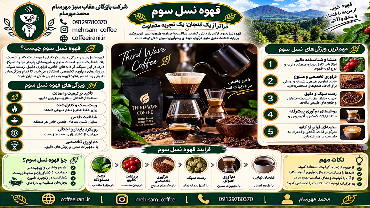 قهوه نسل سوم؛انسان و آگاهی در دنیای قهوه تخصصی
