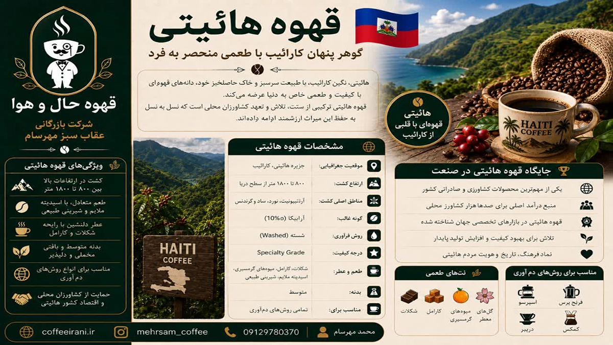 قهوه هائیتی و سرگذشت تاریخی این قهوه