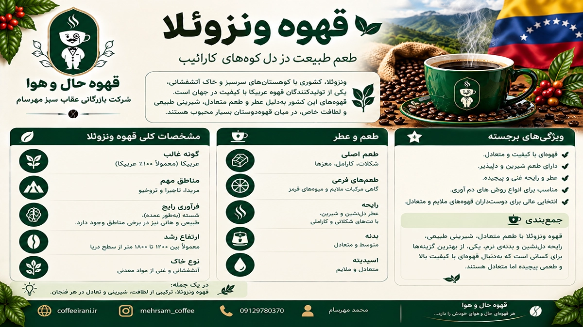 قهوه ونزوئلا و مشخصات این قهوه