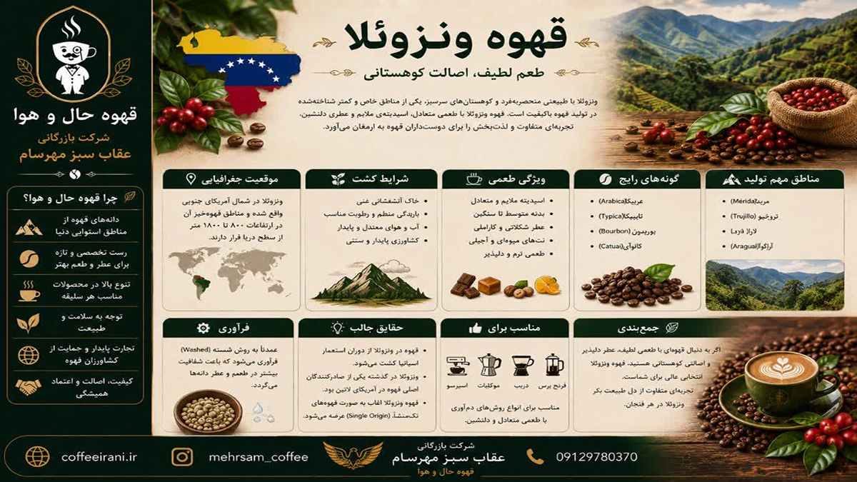 قهوه ونزوئلا | تعاونی‌ها، برندینگ و استراتژی موفق در بازار Specialty Coffee