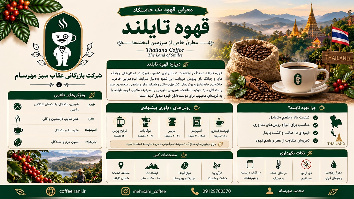 قهوه تایلند گرانترین قهوه جهان