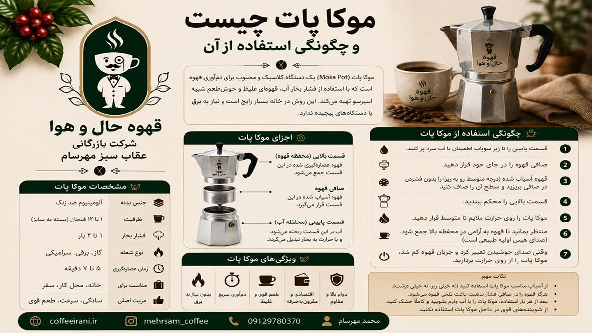 موکاپات چیست و چگونگی استفاده از آن