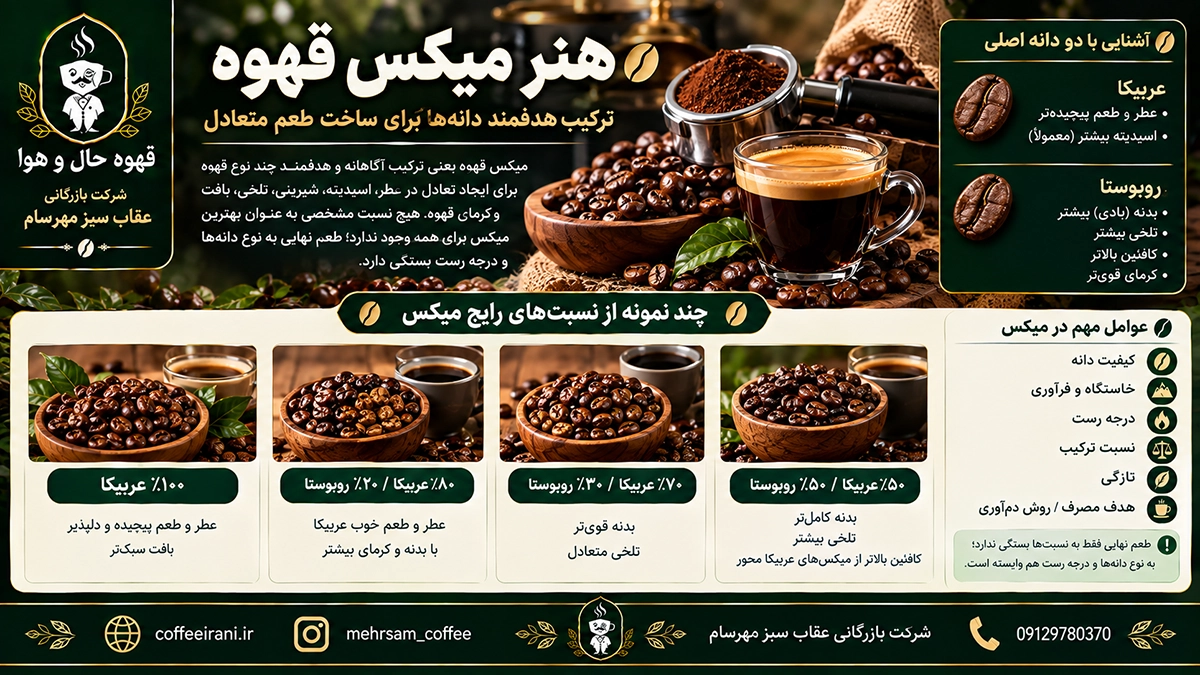 هنر میکس قهوه: راهنمای جامع برای خلق ترکیب طعمی منحصر به فرد