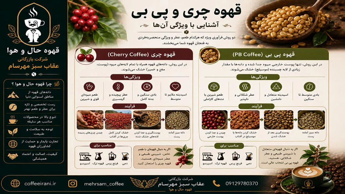 قهوه چری وپی بی و آشنایی با ویژگی آنها